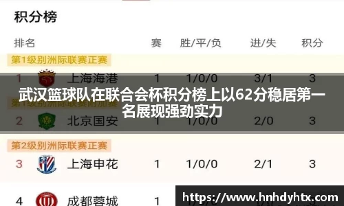 武汉篮球队在联合会杯积分榜上以62分稳居第一名展现强劲实力