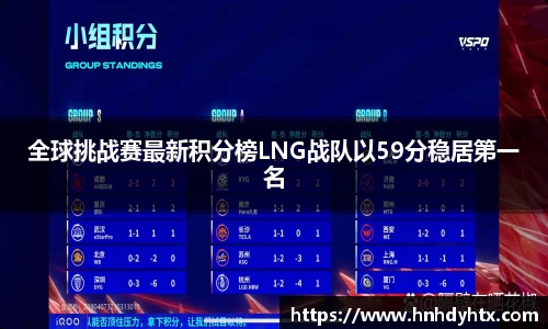 全球挑战赛最新积分榜LNG战队以59分稳居第一名