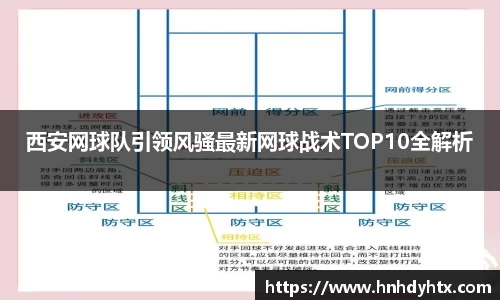 西安网球队引领风骚最新网球战术TOP10全解析